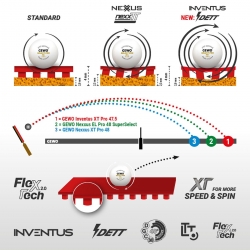 Okładzina GEWO Inventus XT Pro 47,5 Nowość 2024!